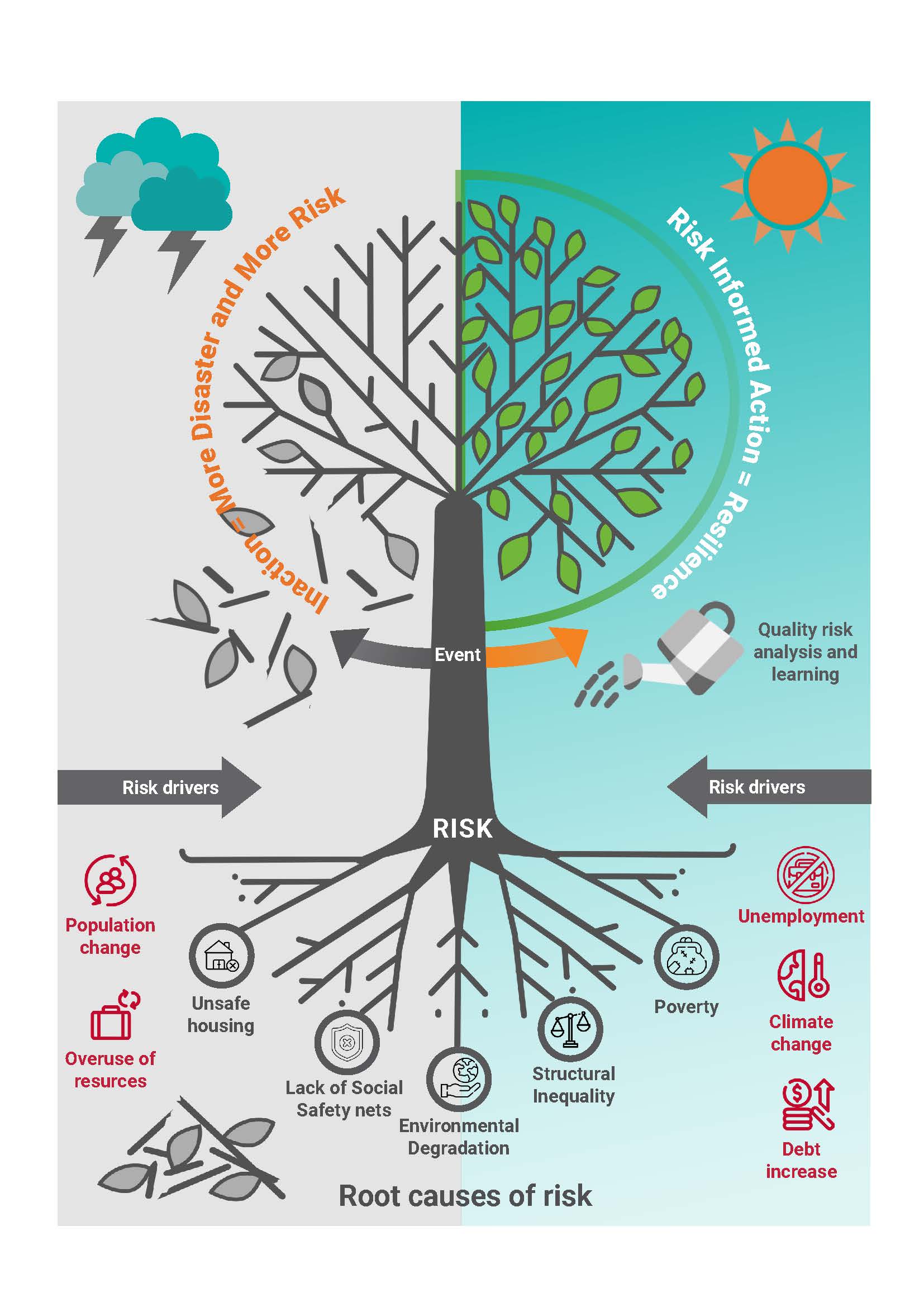 Tree infographic